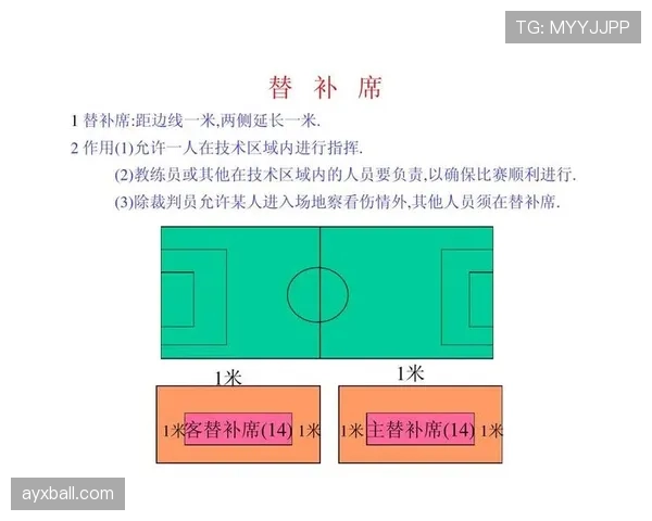 七人制足球比赛规则详解及裁判判罚标准解析