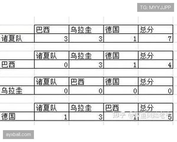 世界杯B组头名与第二名预测 世界杯B组头名与第二名预测